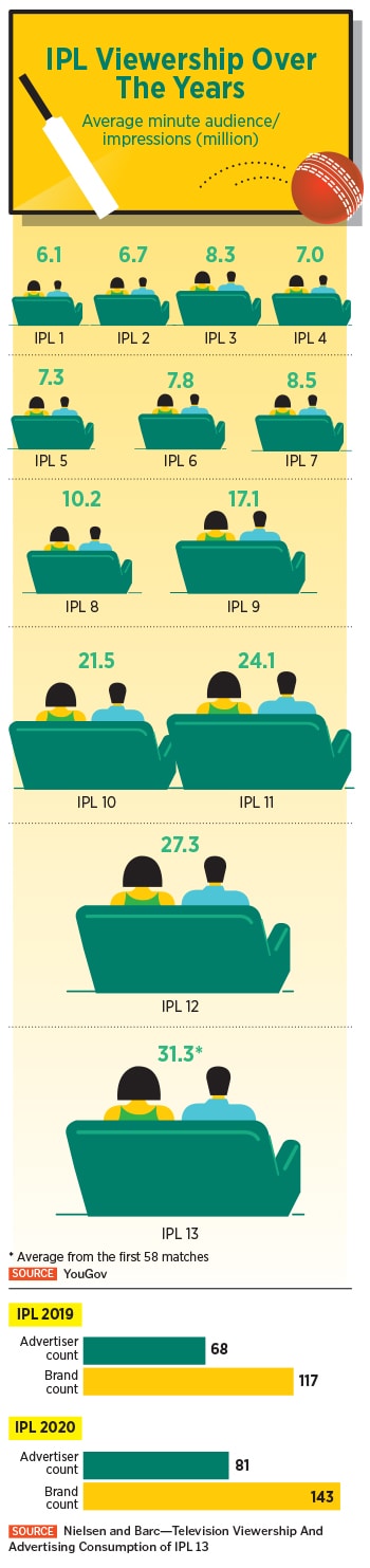 ipl-infographic-1