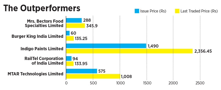 ipo-graphic-1 ipo-graphic-1