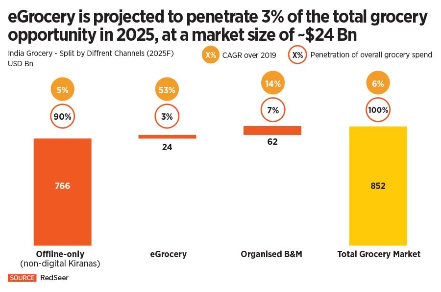 citymall infographic-1 citymall infographic-1