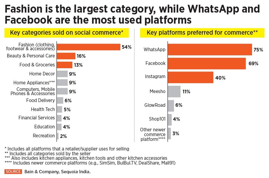citymall infographic-2 citymall infographic-2