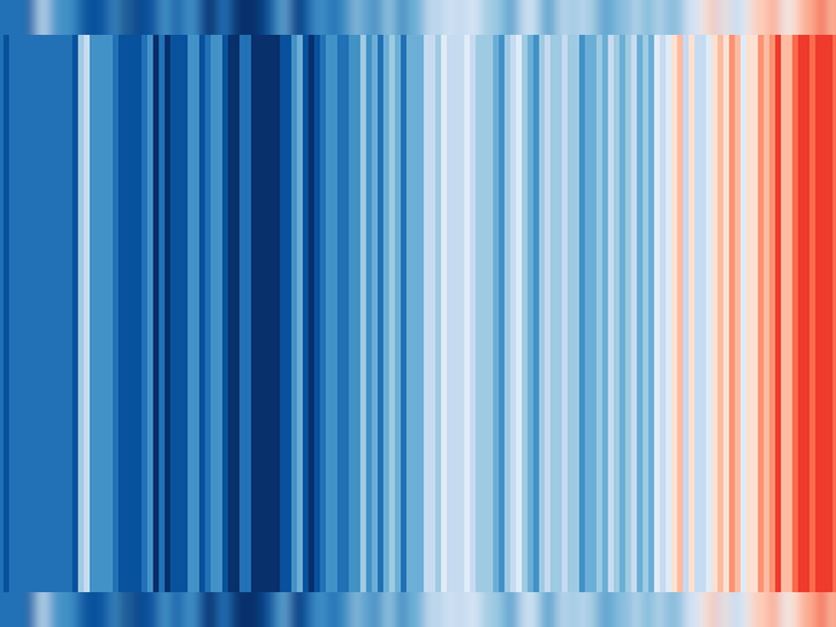 Temperature Rise Flag How 'warming stripes' became the new symbol of global warming