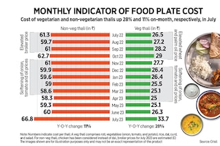 Infographics by Kapil Kashyap