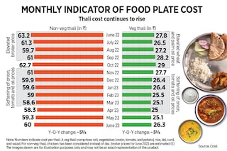 Infographics: Kapil Kashyap