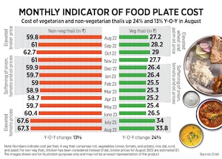 Infographics by Kapil Kashyap