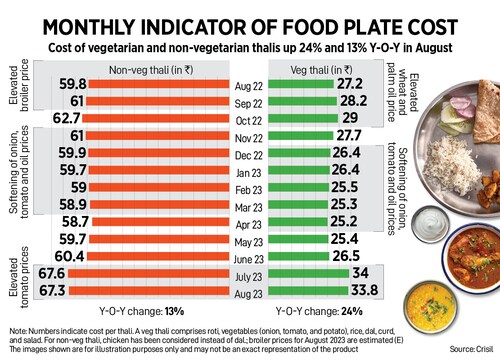 Infographics by Kapil Kashyap