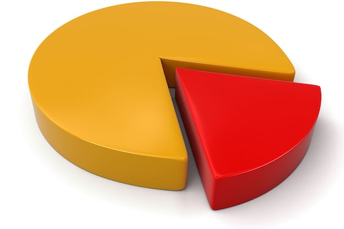 The government has revised its divestment target for FY24 to Rs30,000 crore from an earlier estimate of Rs51,000 crore
Image: Shutterstock