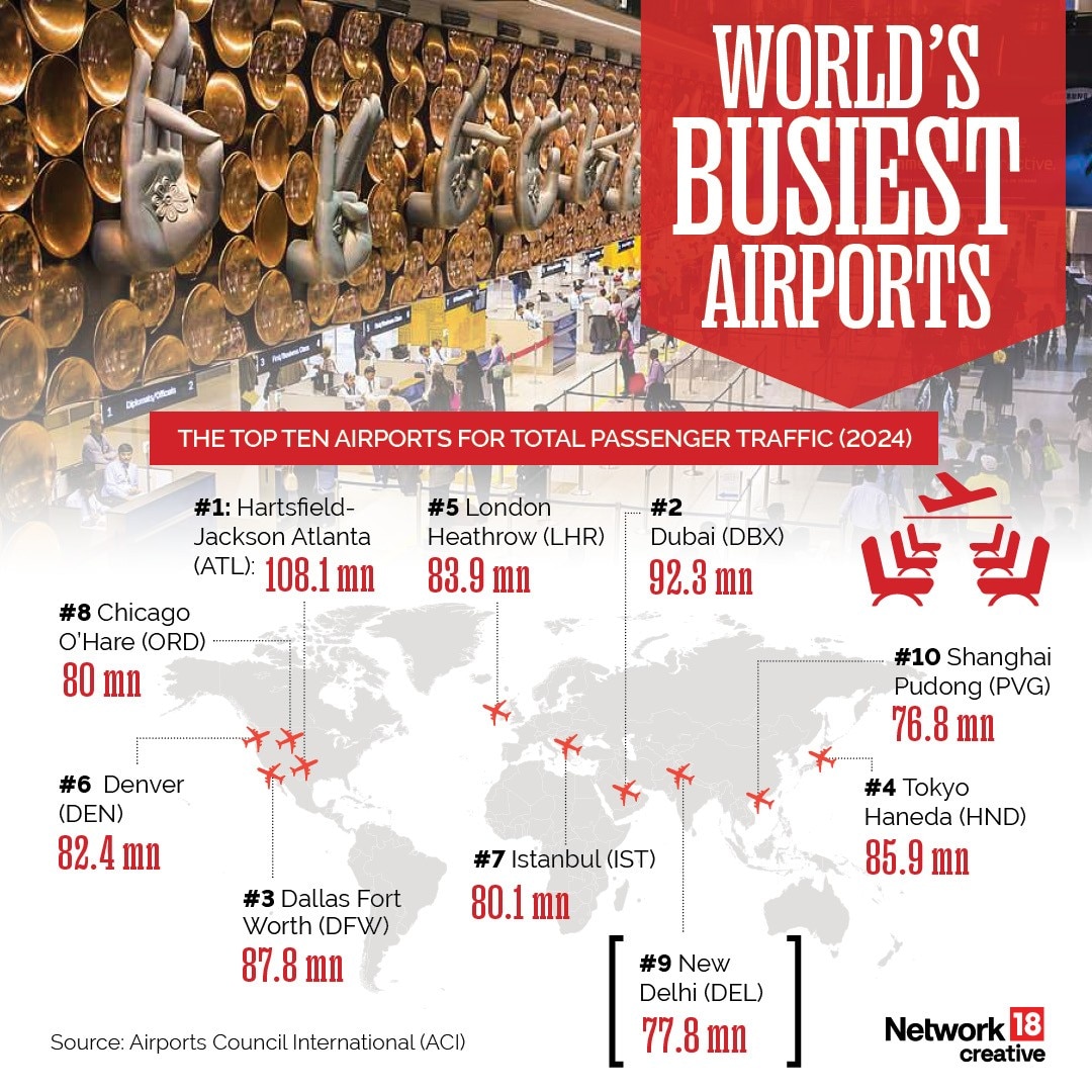 Which is the busiest airport in the world | Top 10 busiest airports in ...