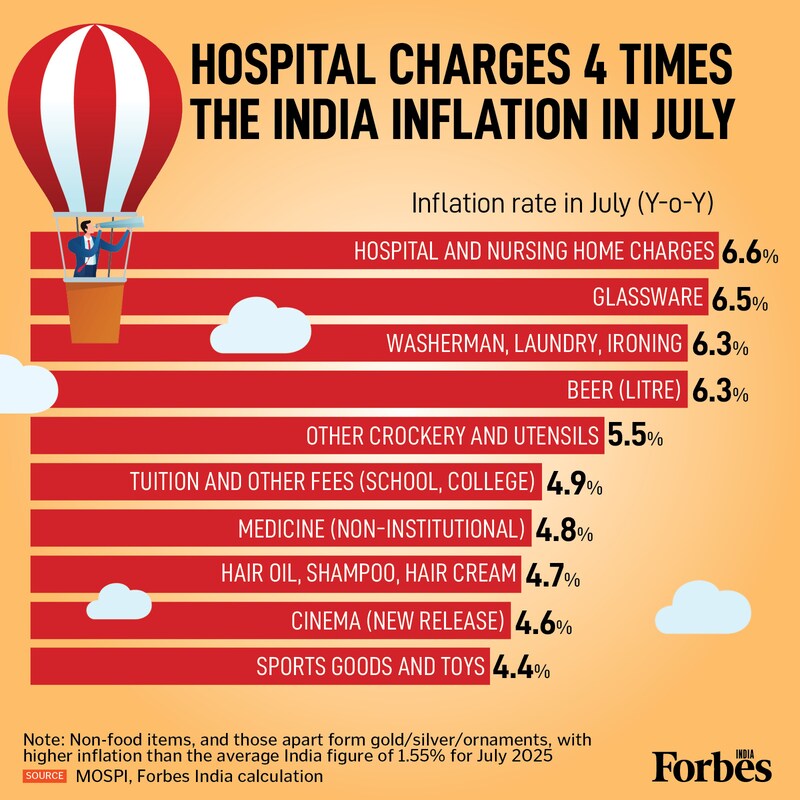 Hospital costs in India are ballooning: up 6.6 percent in July, over four times the national inflation rate. From medical bills to beer prices, see what’s burning a bigger hole in your pocket