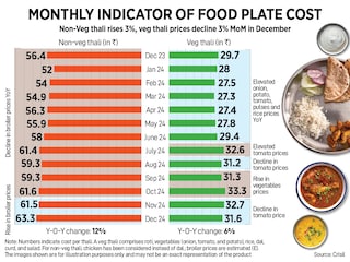 Sector-specific funds offer deeper expertise within the chosen industry segment.
Image: Shutterstock