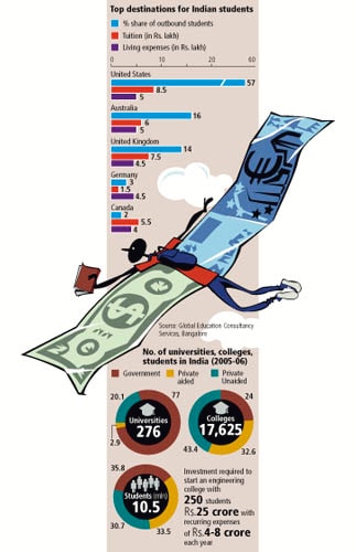 Just how much do our students spend abroad?