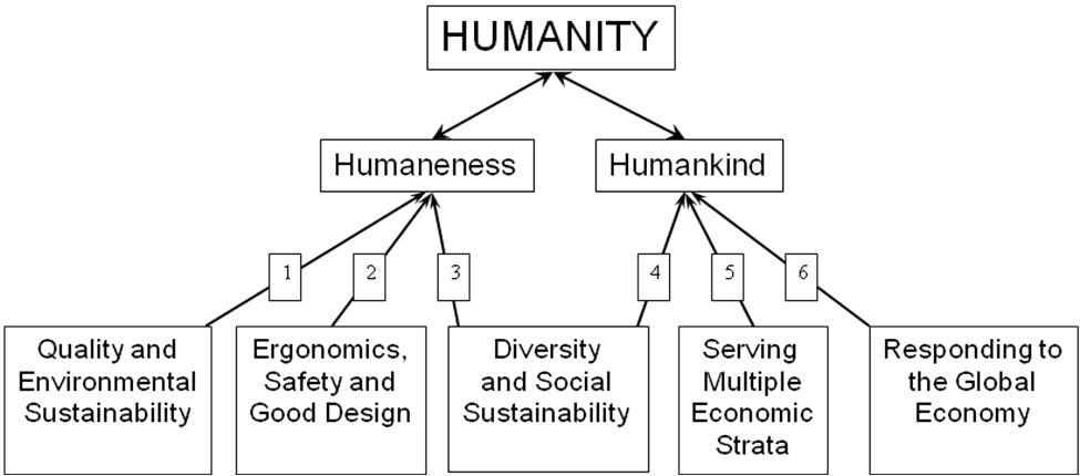 mg_25902_humanity_chart_280x210.jpg