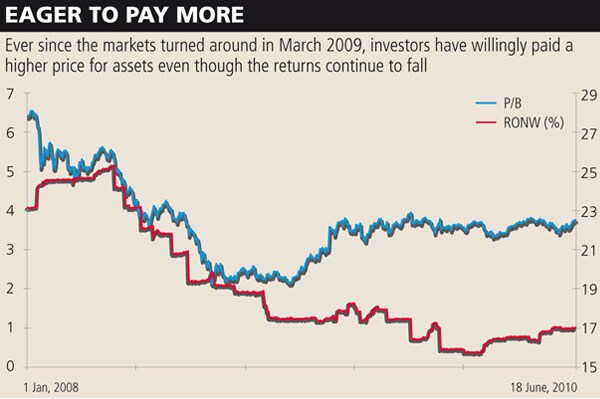 mg_29742_investment_return_280x210.jpg