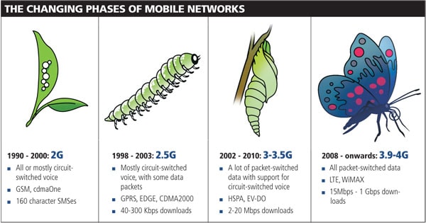 mg_30162_changing_phase_network_280x210.jpg