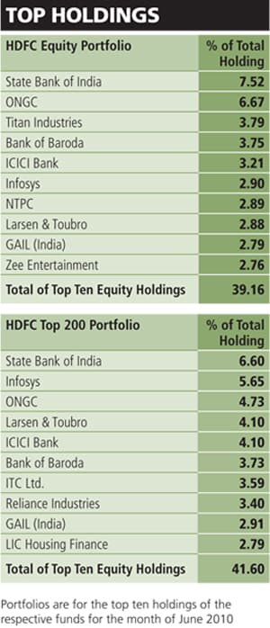 mg_31622_hdfc_top_funds_280x210.jpg