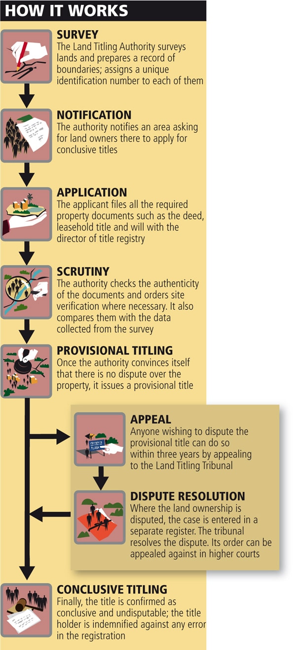 mg_29022_landtitles_280x210.jpg