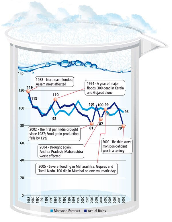 mg_29442_monsoon_forecasting_280x210.jpg