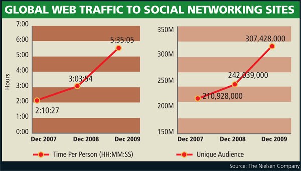 mg_22102_networking_traffic_280x210.jpg