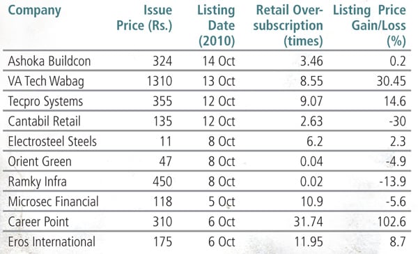 mg_37892_ipo_pricing_280x210.jpg