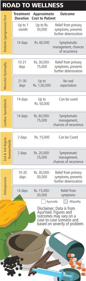 mg_53782_ayurveda_280x210.jpg