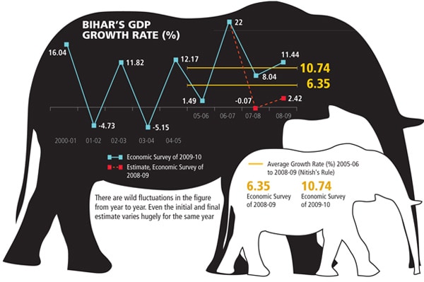 mg_41982_bihar_growth_280x210.jpg