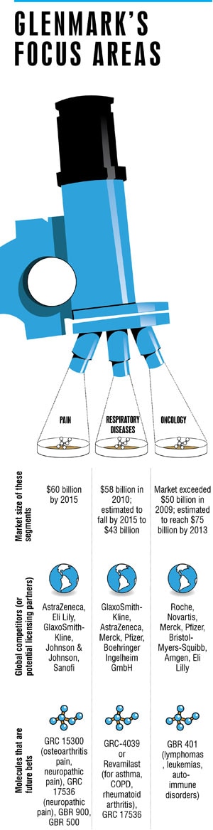 mg_56582_glenmark_new_280x210.jpg