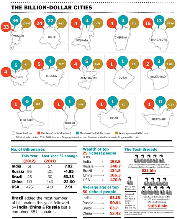 mg_67431_billion_dollar_cities_280x210.jpg