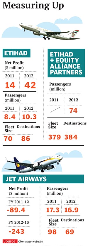 mg_71205_jet_airways_280x210.jpg