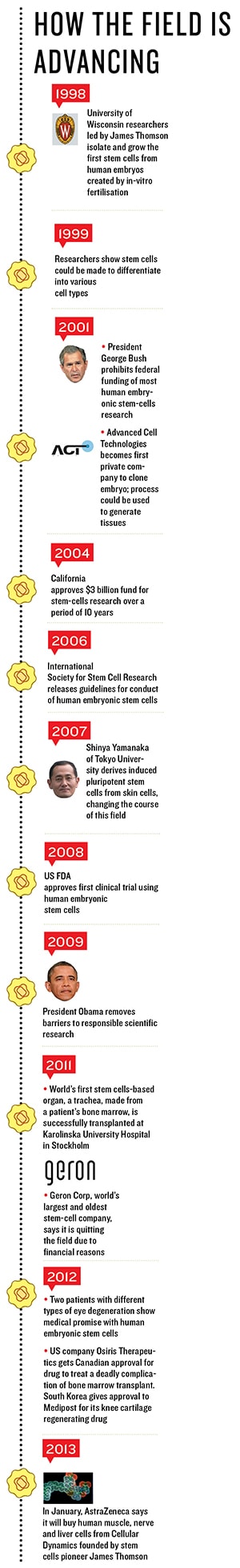 mg_68833_stem_cell_therapy_280x210.jpg