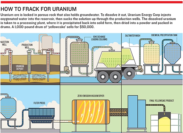 mg_69087_uranium_mining_280x210.jpg