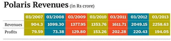 mg_70913_polaris_revenue_280x210.jpg
