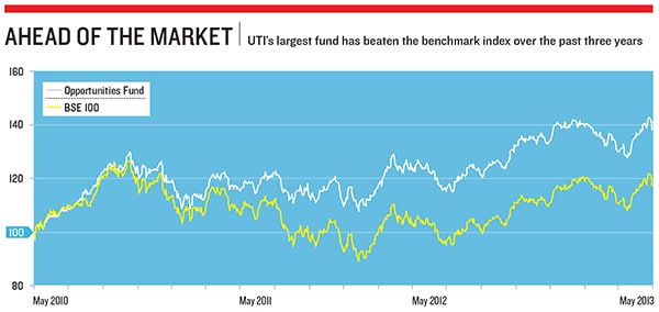 mg_70389_uti_mutual_fund_280x210.jpg