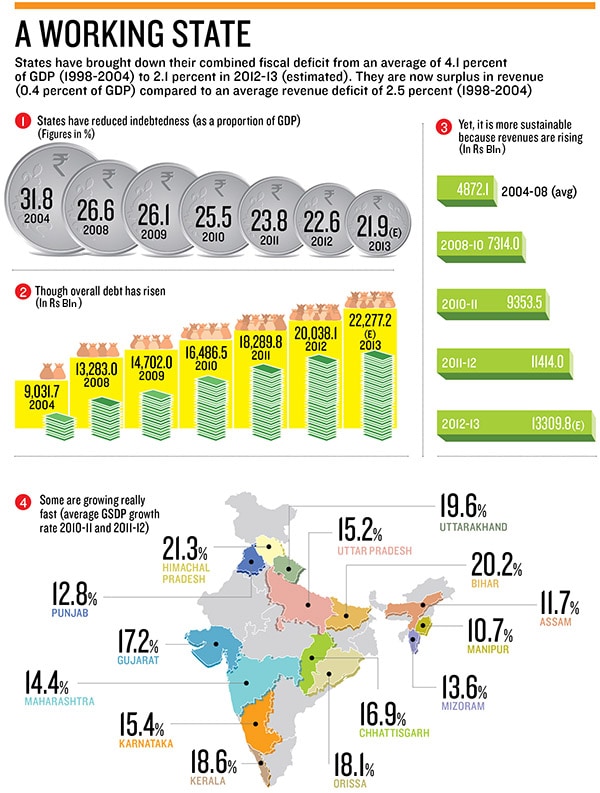 mg_69345_fiscal_deficit_280x210.jpg