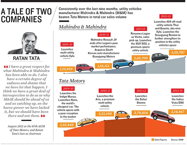 mg_70055_ratan_tata_280x210.jpg