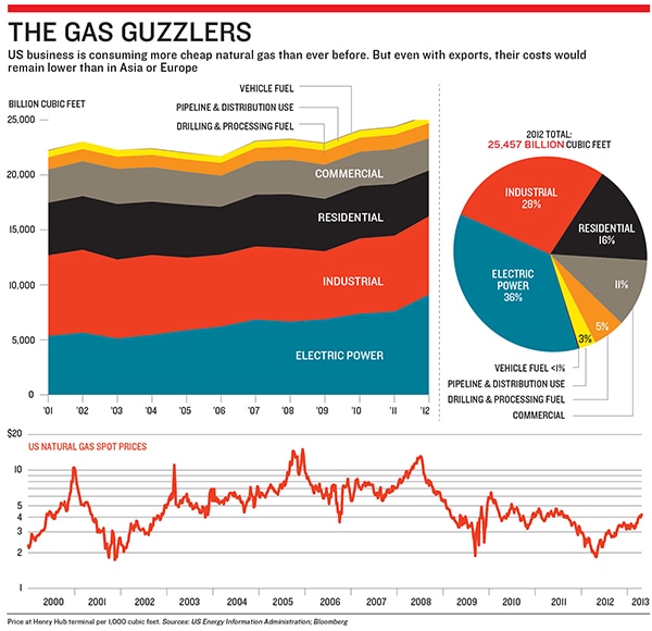 mg_70201_gas_guzzler_280x210.jpg