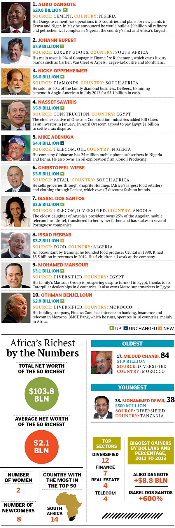 mg_72883_african_rich_280x210.jpg