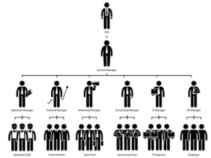 Jeffrey Pfeffer: Do Workplace Hierarchies Still Matter?