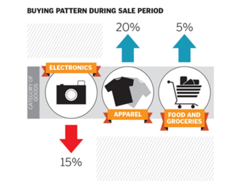 Retail Sales: Consumers in control