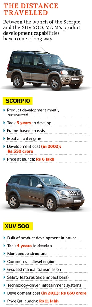 mg_78665_mahindra_scorpio_280x210.jpg