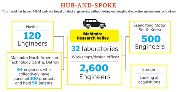 mg_78667_mahindra_suv_280x210.jpg