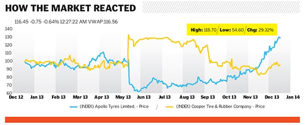 mg_73793_market_reaction_280x210.jpg