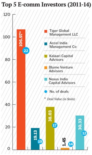 mg_76238_e_commerce_investors_280x210.jpg