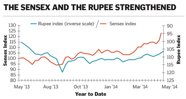 mg_75840_rupee_280x210.jpg