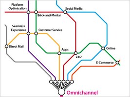 Best Practices In Strategic Multichannel Fulfillment