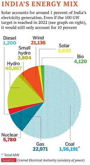 mg_80717_solar_power_280x210.jpg