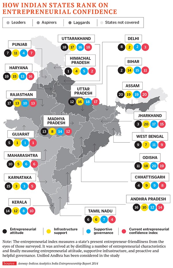 mg_82437_indian_states_280x210.jpg