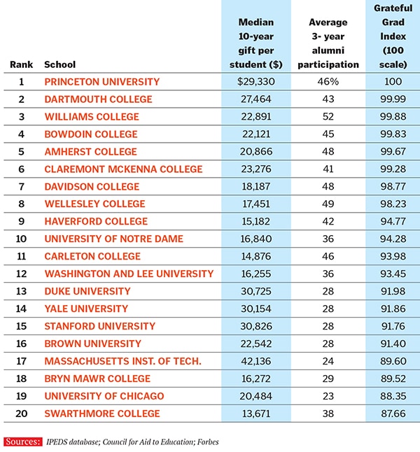 mg_82587_america_top_colleges_280x210.jpg