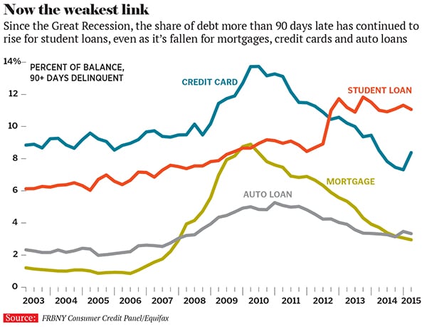 mg_82601_education_debt_280x210.jpg