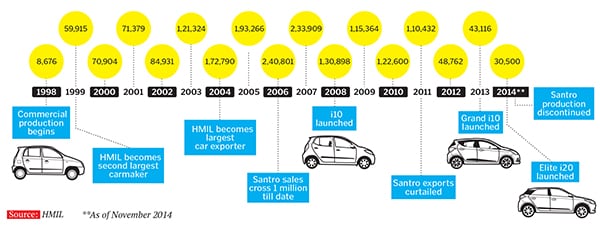 mg_79249_hyundai_india_280x210.jpg