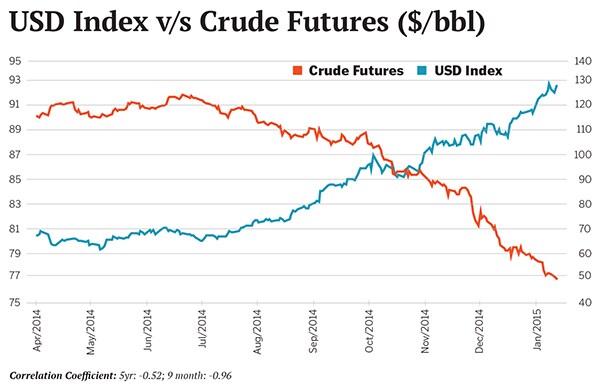 mg_79307_oil_prices_280x210.jpg