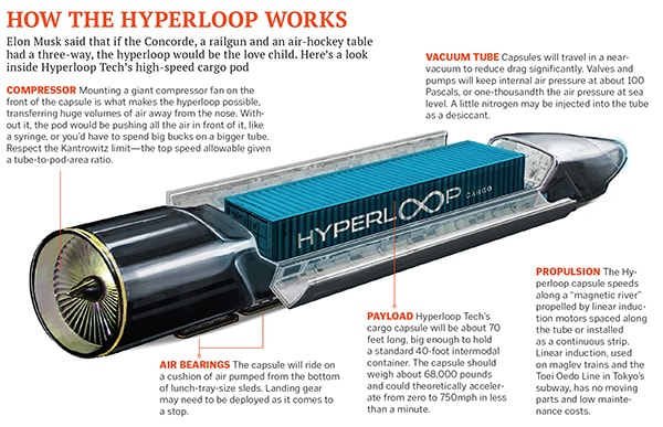 mg_80191_hyperloop_280x210.jpg